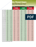 Standard Pitch Diameter Chart