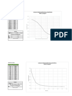 Graficas: Curva de Consolidación Escala Logarítmica PARA 0.125 KG/CM