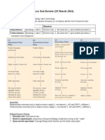 Macro Cheat Sheet