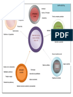 Mapa Mental Educacion Siglo Xxi