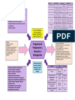 Diagrama de Tortuga