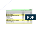 Siemens Electric Motor Works (A) Process-Oriented Costing