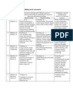 Capacity-Building Needs Assessment