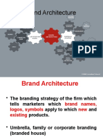 Brand Architecture PGDM