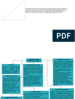 3.3.1 Mapa Conceptual