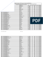 Provisional List of Eligible Candidates