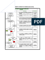 Procedimiento para Emergencias p0r Incendio (Pon)