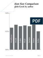 11-5 Translation Size Comparison