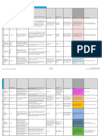 Aspects & Impacts Register v8.2 January 2015: S I G N I F I C A N C e