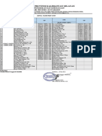 Jadwal Piket Guru Terbaru Juli 2021 Per 3hari