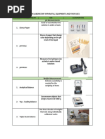 Notes For Common Apparatus