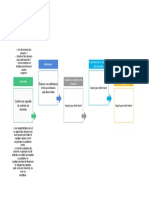 Processus de Collecte de Données