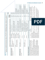 Ing Cimentaciones Braja Das 7ma Ed (PDFDrive) 41 50