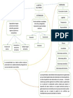 Actividad 3 Gobernanza, Competitividad y Sostenibilidad