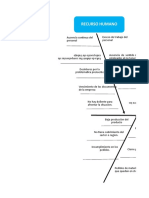 Diagrama Espina de Pescado