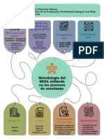 Infografía Metodología Del SENA Utilizada en Los Procesos de Enseñanza