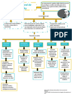 Mapa Conceptual