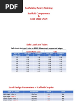 Scaffolding Safety Training Scaffold Components & Load Class Chart