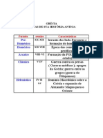 1 - GRÉCIA - Períodos Da História