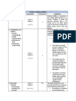 Problem: Diabetes Mellitus: Criteria Computation Actual Score Justification I. Nature of The Problem