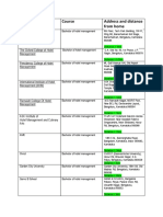 College Name Course Address and Distance From Home: PES Institute of Hotel Management