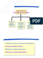 The Basic Functions of Organizational Culture