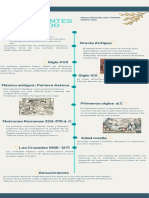 Linea Del Tiempo Antecedentes Del Cuidado en Enfermería 