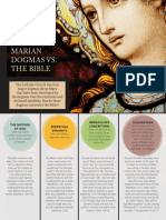 Discern January February 2017 Infographic Four Marian Dogmas Vs The Bible