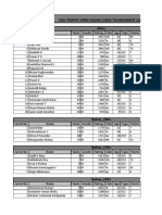 SNG Prize List