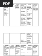 Assessment Nursing Diagnosis Planning Intervention Rationale Evaluation