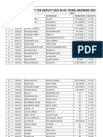 List of Selected Teachers For Insaaf Afternoon Schools