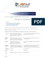 Foundations of Law - Civil Law vs. Criminal Law