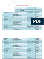 Panruti Market - Traders Profile: S.NO. Traders Name Address Commodity Contact Number