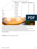 Tabla de Hidratos de Carbono ACEITES Y GRASAS