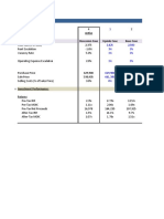 Rental Property Investment Analysis