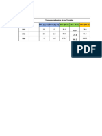 Tabla de Torque para Perneria en LL - Tt.