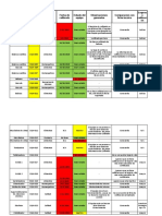 Inventario de Equipos