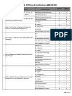 List of Affiliated Institutions (2020-21)