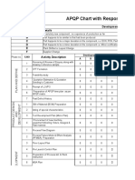 APQP Chart With Responsibility Matrix: Development Categories Category Details A B C D E F Activity Description