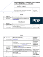 SWP Statewise 1