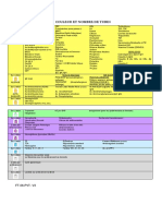 Recapitulatif Des Tubes FT 06 PVT