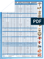 Fire Sprinkler Application Chart: Standard Coverage