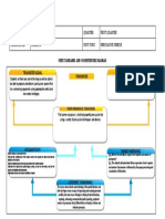 ENGLISH JHS - Unit Standards and Competencies Diagram