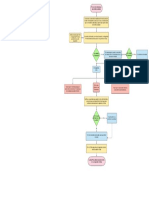 Proceso de Nulidad Por Inconstitucionalidad