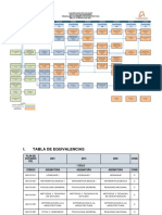 Malla Curricular y Tabla de Equivalencias Plan 2021 Arquitectura