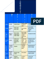 El Uso Multidimensional de La Web