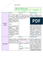 Paralelo Principios Del Derecho Laboral