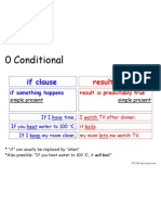 0 Conditionalb Chart