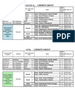 Pec Elections Chishti Group-Latest Full Final