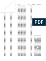 World Bank CO2 - Tableau Public Learning Resource - es-ES